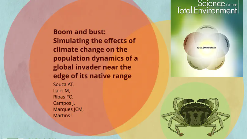 Boom and bust: Simulating the effects of climate change on the population dynamics of a global invader near the edge of its native range
